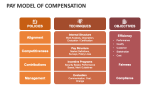 Pay Model of Compensation - Slide 1