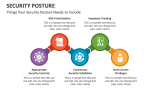 Things Your Security Posture Needs to Include - Slide 4