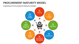 Implement Procurement Maturity Model - Slide 3