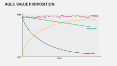 Agile Value Proposition - Slide 1