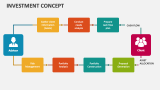Investment Concept - Slide 5