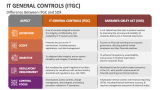 Difference Between IT General Controls (ITGC) and SOX - Slide 6