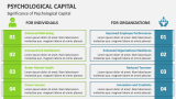 Significance of Psychological Capital - Slide 3