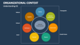 Understanding Organizational Context - Slide 2