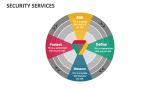 Security Services - Slide 3