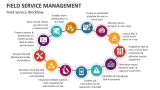 Field Service Workflow - Slide 6