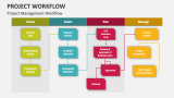 Project Management Workflow - Slide 4
