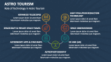 Role of Technology in Astro Tourism - Slide 5