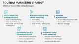 Effective Tourism Marketing Strategies - Slide 2