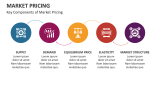 Key Components of Market Pricing - Slide 3