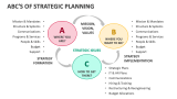 Abc's of Strategic Planning - Slide 1