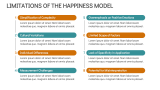 Applications of Tal Ben-shahar’s Happiness Model - Slide 6