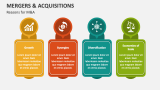 Reasons for Mergers and Acquisitions - Slide 6