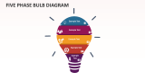 Five Phase Bulb Diagram - Slide 1