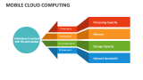 Mobile Cloud Computing - Slide 7