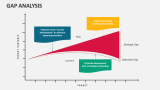 GAP Analysis - Slide 5