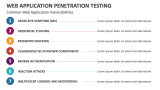 Common Web Application Vulnerabilities | Web Application Penetration Testing - Slide 5
