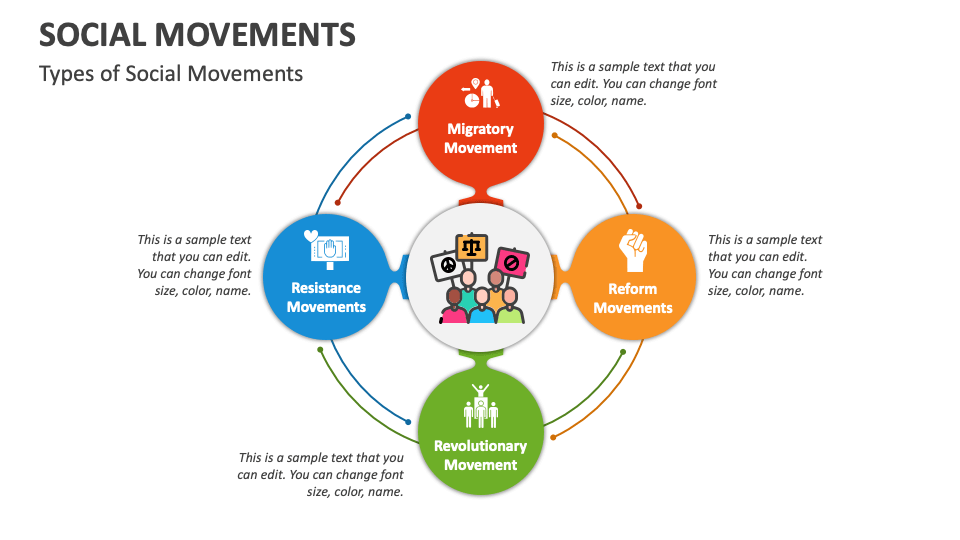Social Movements PowerPoint and Google Slides Template PPT Slides