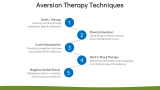 Aversion Therapy - Slide 5
