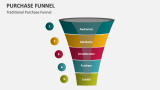 Traditional Purchase Funnel - Slide 9