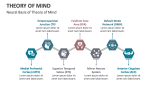 Neural Basis of Theory of Mind - Slide 7
