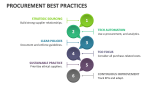 Procurement Best Practices - Slide 2