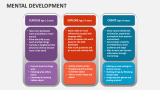 Mental Development - Slide 10