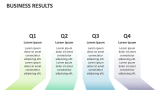 Business Results - Slide 5