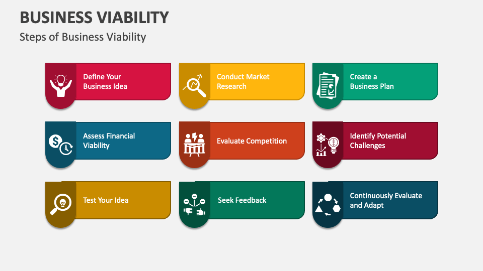 Definition Of Viability In Business Business Viability PowerPoint and Google Slides Template - PPT Slides