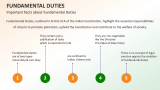 Important Facts about Fundamental Duties - Slide 8