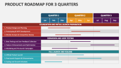 Product Roadmap for 3 Quarters - Slide 1