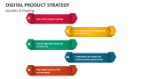 Benefits of Creating Digital Product Strategy - Slide 5