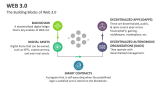 The Building Blocks of Web 3.0 - Slide 8