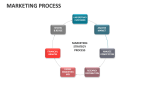 Marketing Process - Slide 7