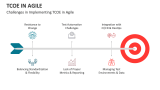 Challenges in Implementing TCOE in Agile - Slide 7