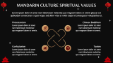 Mandarin Culture Presentation - Slide 4