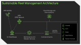 Sustainable Fleet Management - Slide 9