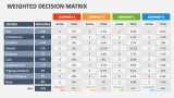 Weighted Decision Matrix - Slide 2