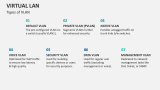 Types of VLAN - Slide 3