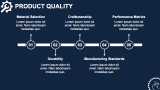 Cycling Equipment Brand Pitch Deck - Slide 11