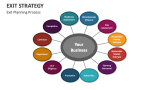 Exit Strategy Planning Process - Slide 5