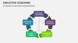 Competence Executive Coaching Model - Slide 9