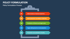 Policy Formulation Process - Slide 1