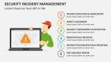 Incident Response Team (IRT) in Security Incident Management - Slide 4
