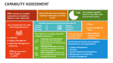 Capability Assessment - Slide 9