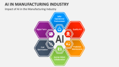 Impact of AI in the Manufacturing Industry - Slide 1