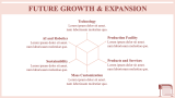 3D printing business plan - Slide 10