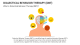 What is Dialectical Behavior Therapy (DBT)? - Slide 1