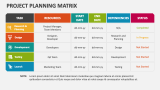 Project Planning Matrix - Slide 2