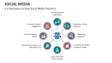 It is Necessary to have Social Media Presence - Slide 5